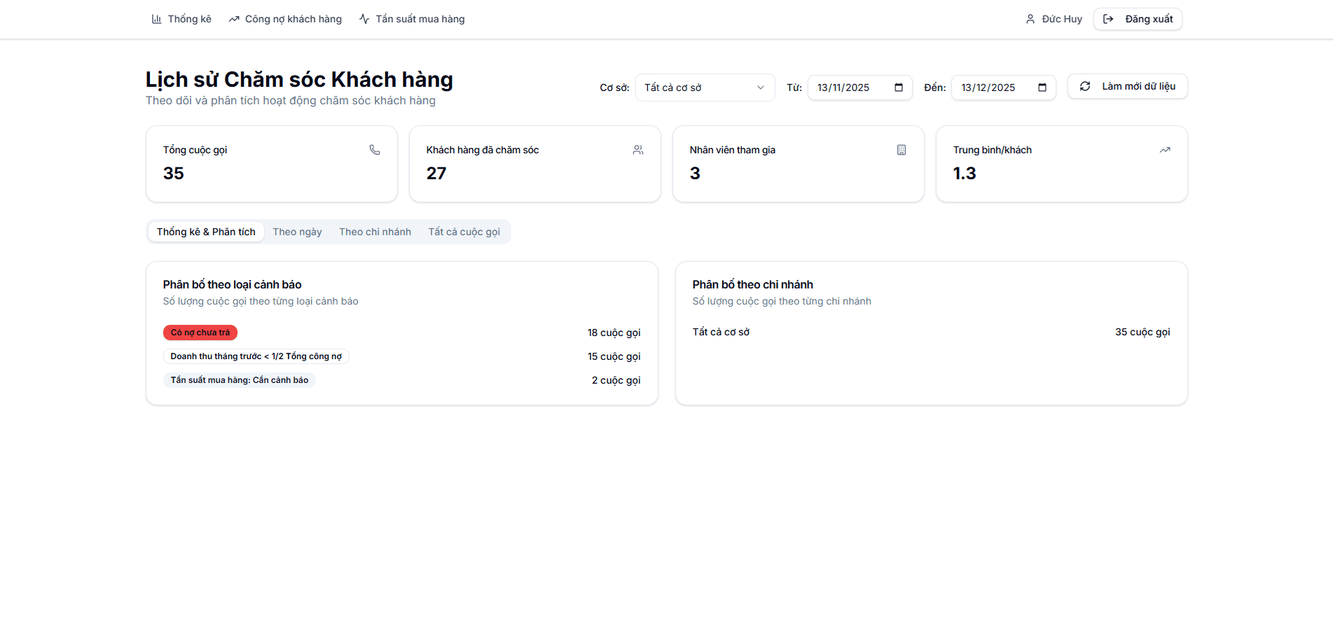 CHĂM SÓC KHÁCH HÀNG TỪ DỮ LIỆU BÁN HÀNG LƯU TRÊN MISA